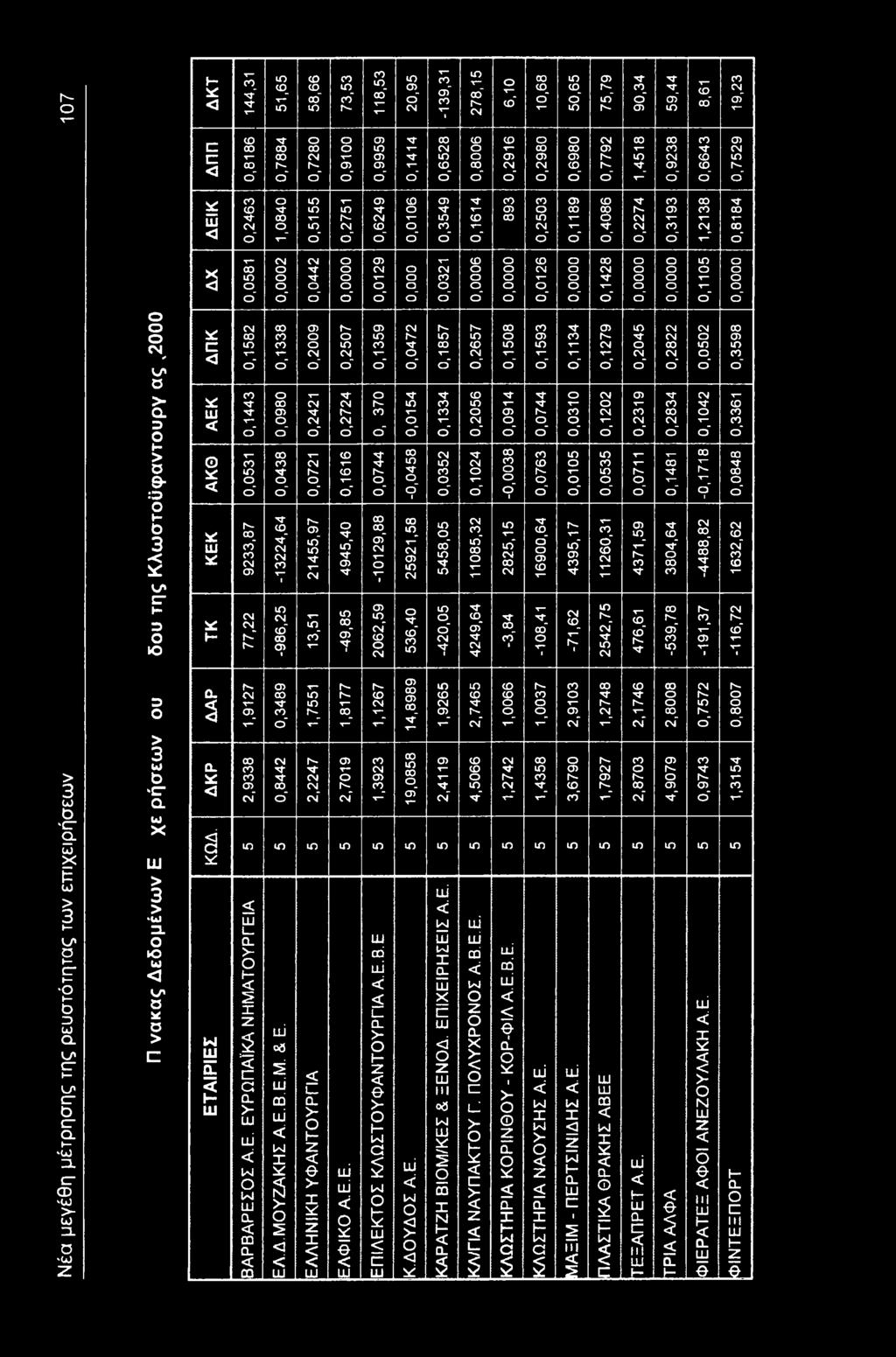 0,296 " 0,508 0,094-0,8 2825,5 -,84 0,68 0,2980 0,250 0,026 0,59 0,0744 0,076 69,64-08,4 50,65 0869Ό 0,89 " 0,4 0,00 0,005 495,7-7,62 75,79 90,4 0,7792,458 0,928 0,4086 0,428 0,279 0,202 0,055 260,