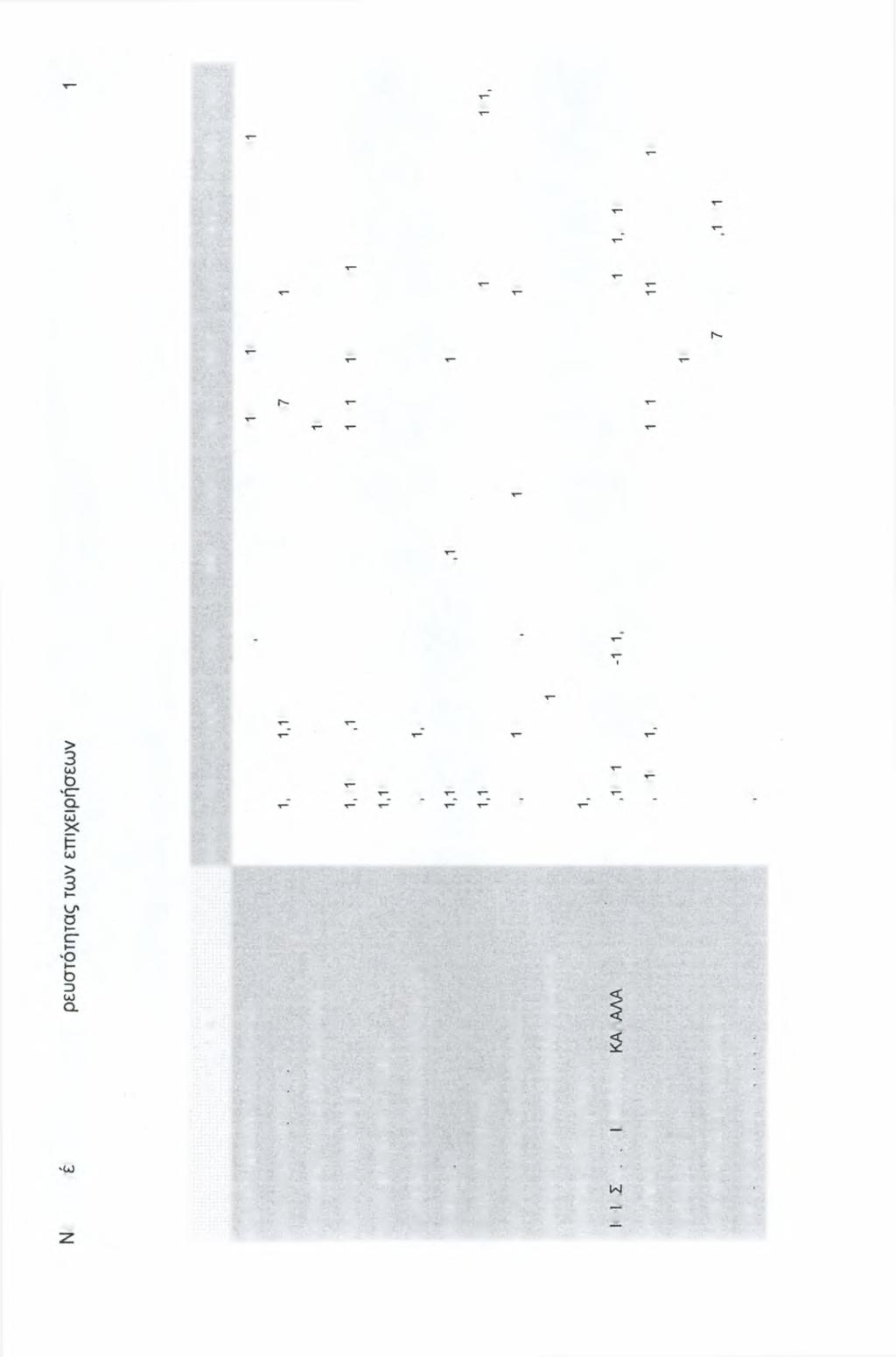 ΔΚΤ 20,7 24,79 8,5,22-98,97 56,8,47 2,70 6,94 4,52,98 62,52 20,79 29,06 5,54 ΔΠΠ σ " N cr Ν r- N Γ- c Is ) Is- C0 Is h- Ν' Is Is- Is r- Ν ' N Is- N- ' ΔΕΚ N- Ν- Ν' τ- ) 0,2045 Ν' " 2,2488 0,429 *n N