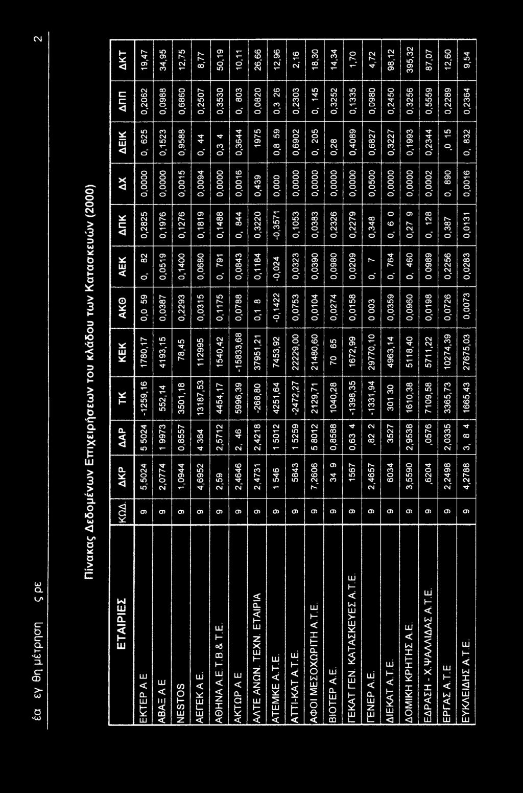 ΧΤ " eg xr τ " 745,92 425,64 eg δ τ s τ- " " " 0,05 " 0,075 22229, -2472,27 l T f σ ) 0) ) cd σ ) σ LL) 0. ϋϋ III N E S T 0S Α Ε Γ Ε Κ Α Ε. Α Θ Η Ν Α Α.Ε.Τ.Β.& Τ.Ε. 0. α ΑΛΤΕ ΑΝΩ Ν. ΤΕΧΝ.