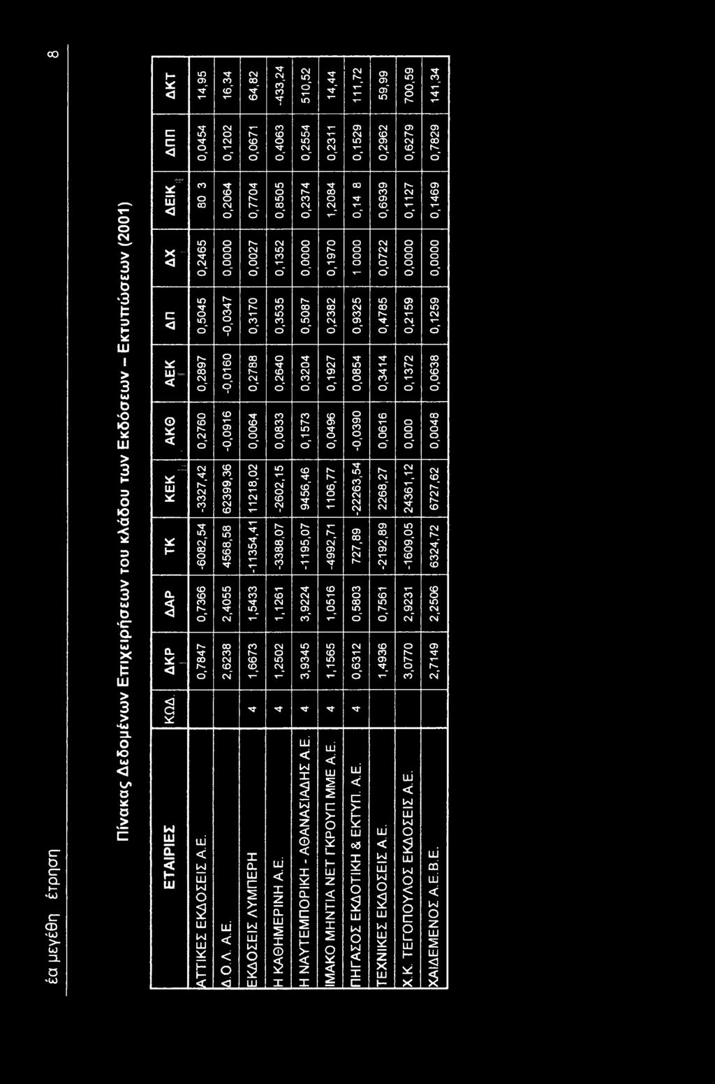 0,7704 0,27 0,70 ^ J 0,64 28,02-54,4,54,667 0,8505 0,52 0,55 0,2640 0,08-2602,5-88,07,26,2502 0,274 0,5087 tj J 0,57 9456,46-95,07,9224,945,2084 0,970 0,282 0,927 0,0496