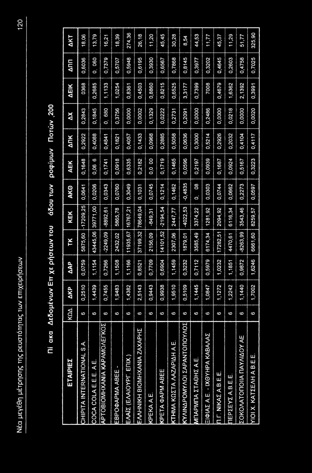 0,7455 8,9 0,5707,0254 0,756 0,82 0,098 09Ζ0Ό 5865,78 242,02,508,948 274,6 0,5948 0,86 " 0,4057 0,65 0,049 6767,2 95,67,66,482 26,8 0,695 0,450 0,4 0,282 0,0 78649,04 799,2 0,852 2,54,20 0,90 " 0,29