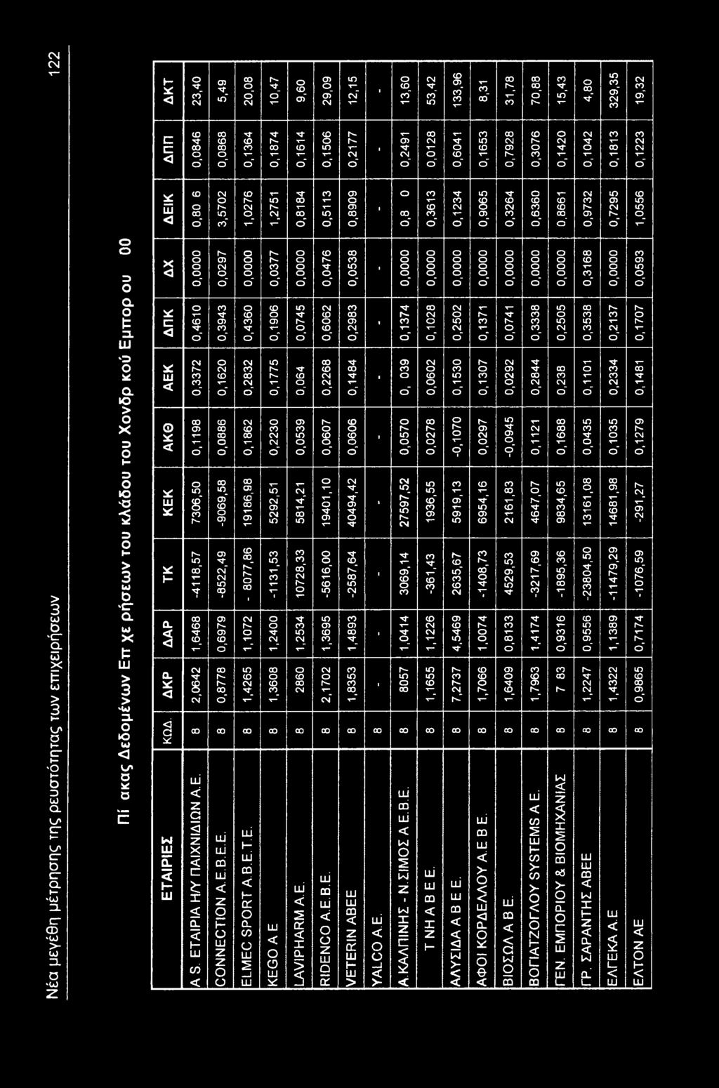 0,65 0,9065 " 0,7 0,07 0,0297,78 0,7928 0,264 " 0,074 0,0292-0,0945 6954,6 _ 26,8 70,88 0,076 " " 0,8 0,2844 0,2 4647,07 5,4 4,80 0,420 --------------- 0,042 τ ' ' 0,2505 0,58 ; 0 A S.