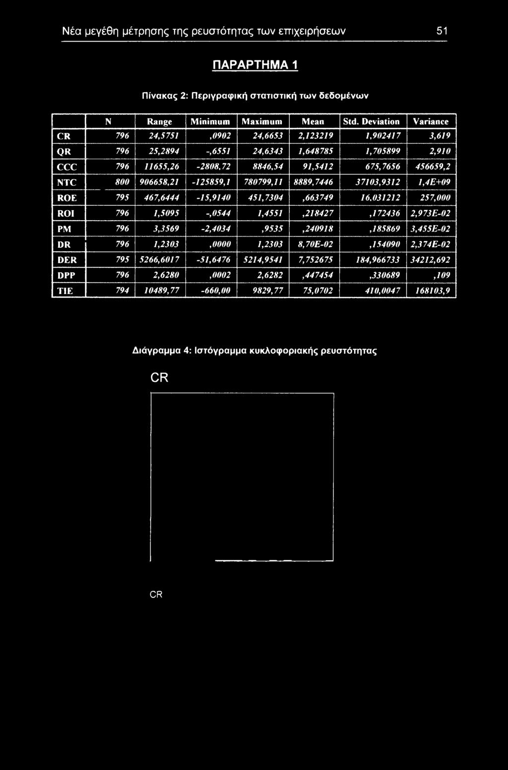 780799, 8889,7446 70,92 l,4e+09 RE 795 467,6444-5,940 45,704,66749 6,022 257,0 RI 796,5095 -,0544,455,28427,7246 2,97E-02 ΡΜ 796,569-2,404,955,24098,85869,455E-02 DR 796,20,,20