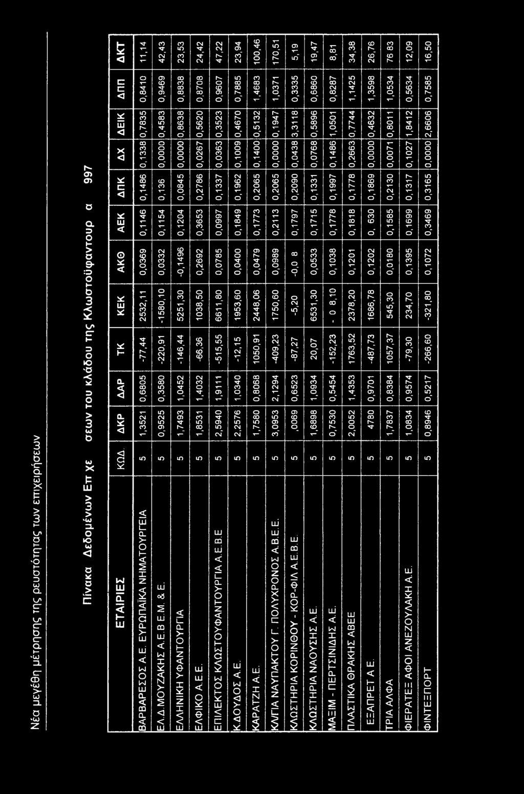 0,77 0,2065 0,4 0,52,468,07 0,947 " 0,2065 0,2 6860Ό 0,5,8 CQ,'Τ " 0,2090 0,797 " I 0,5896 0,6860 89Ζ0Ό 0,05 0,75 0, 0,08 0,778 0,997 0,486,050 0,8287 0,20 0,88 0,778 0,266 0,7744,425,598 0,462 "