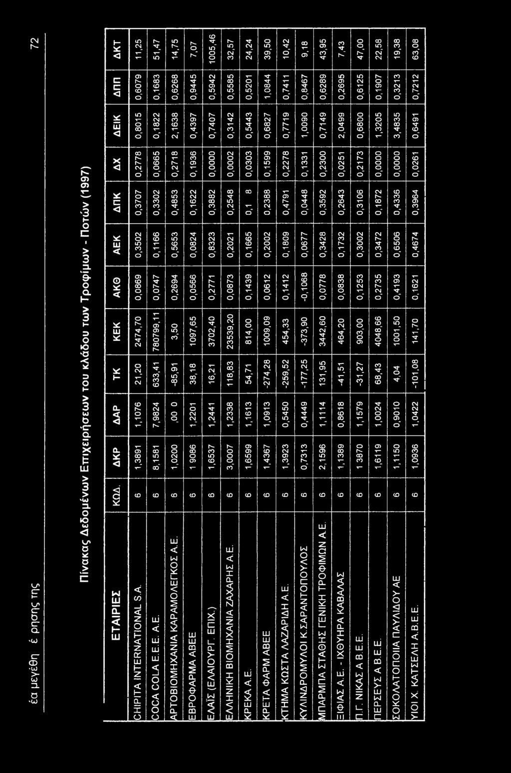 0,277 702,40 6,2,244,657 0,02 0,2548 0,202 0,087 259,20 8,8,28,07 εεό τ- " S99C0 0,49 84, 54,7,6,6599 0,599 ί ~ 0,22 0,062 9,09-274,28,09,467 0,2278 0,479 0,809 ι 0,42 454, -259,52 0,5450 0, 0,0448