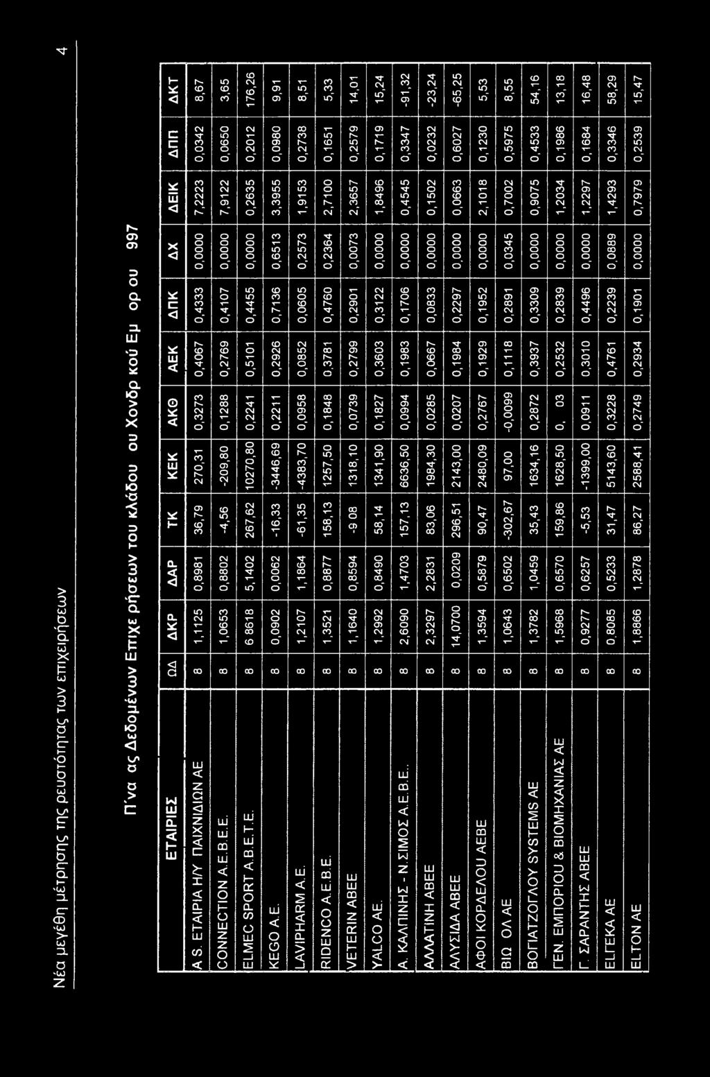 Ι Ι Ό Η W -CT α U) -UI. Ι UI -0 σ ν C ΔΕΙΚ V Δ Π Κ ΑΕΚ Α Κ Θ I ΚΕΚ 7,222 " 0,4 0,4067 0,27 270,.