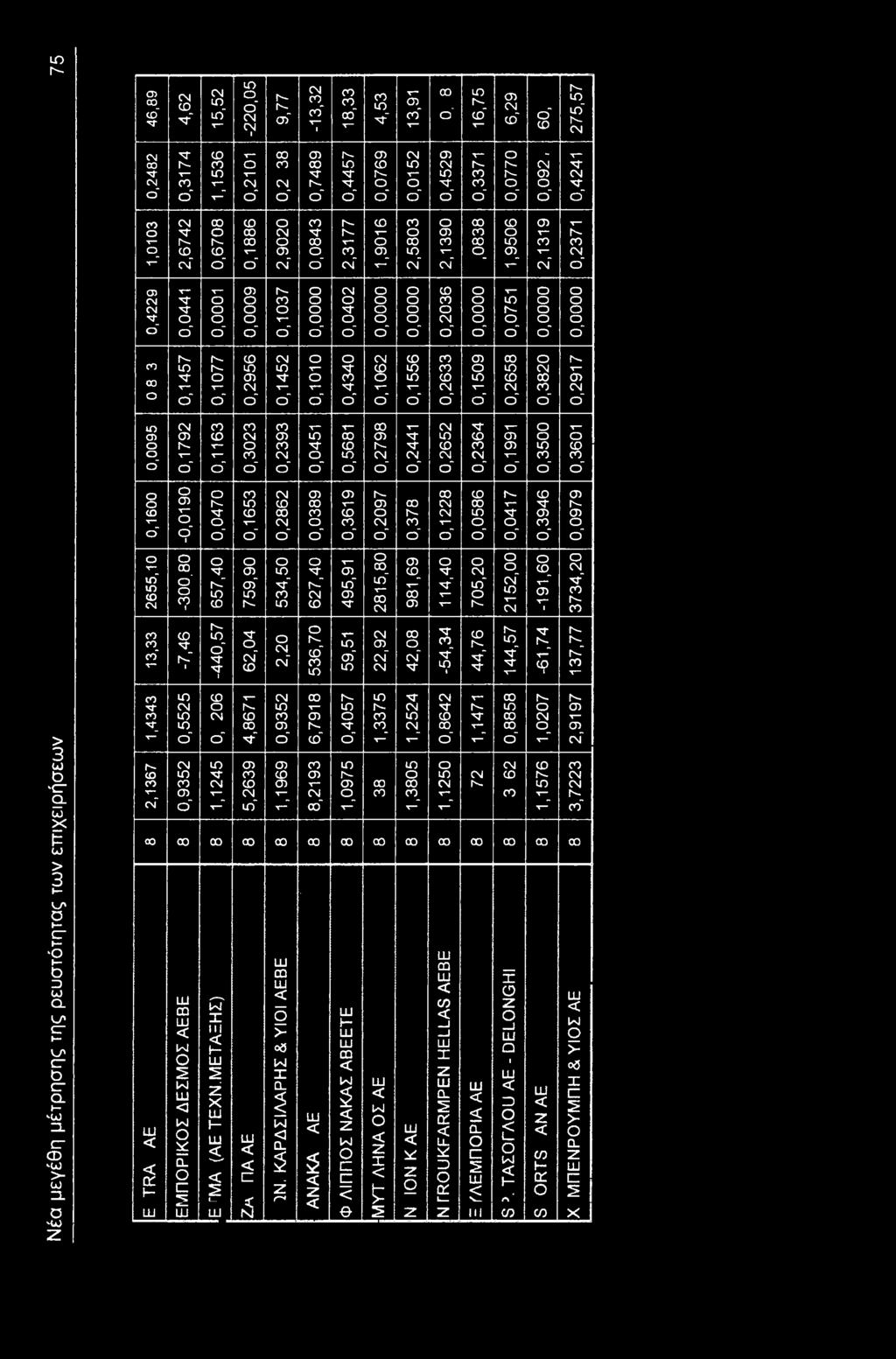 60Ό 0,07 θ' 0,0402 θ' " 0,206 " 0,075 ' " C0 0,457 0,077 0,2956 0,452 0,00 0,440 0,062 0,556 0,26 0,509 0,2658 0,820 0,297 S6 0,792 0,6 0,02 0,29 0,045 0,568 0,6 0,2798 0,244 0,2652 0,264 0,99 0,5