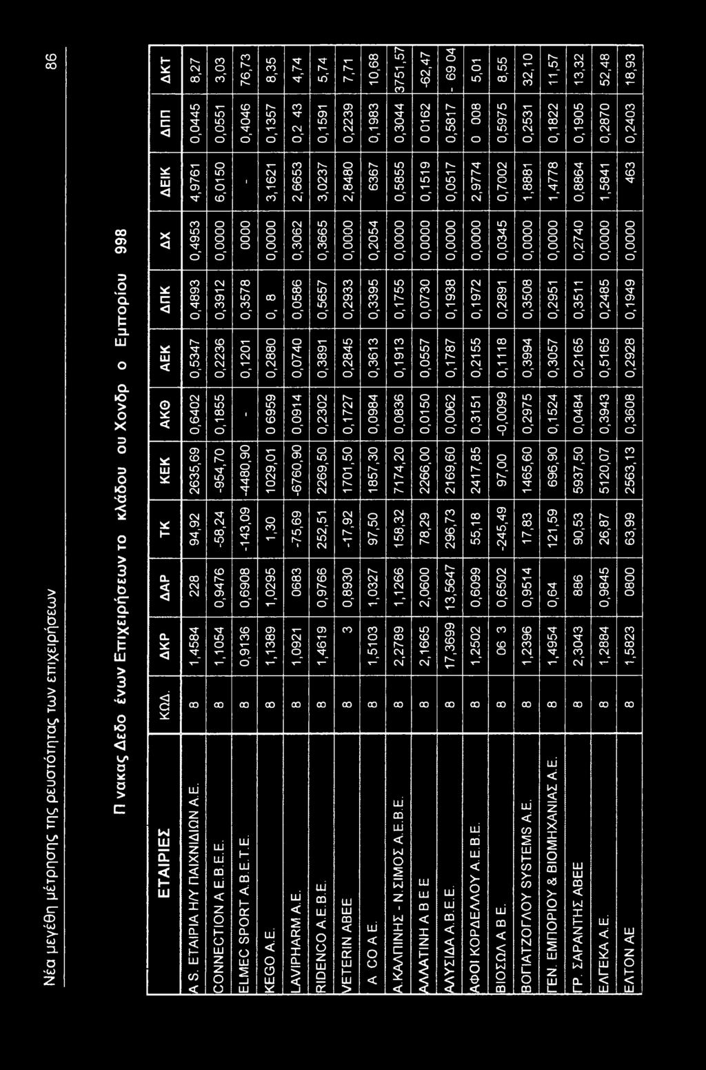 252,5 0,9766,469 0,2845 0,727 70,50-7,92 0,890 0,6 0,0984 857,0 97,50,027,50 0,9 ' 774,20 58,2,266 2,2789 A S. Ε ΤΑ ΙΡ ΙΑ H/Y ΠΑΙΧΝΙΔΙΩ Ν A.E. C N N E C TI N A E.B.E.E. ELM EC SP RT A.B.E.T.E. KEG A.