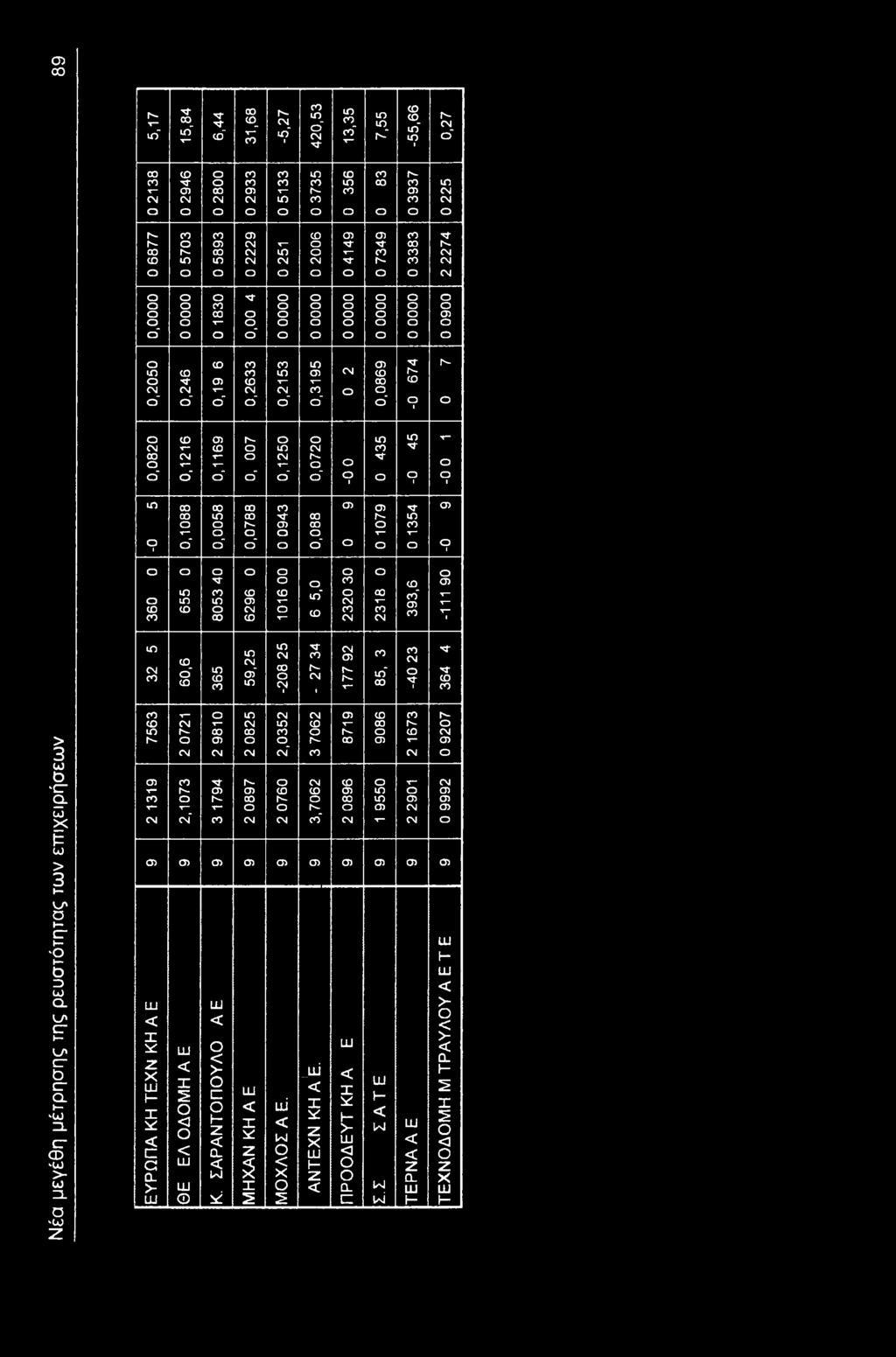 Μ- h- h- 4sx Μ ι n~ M" Νέα μεγέθη μέτρησης της ρευστότητας των επιχειρήσεων n r^- 04 T n "- h- r- h- _j Is- 04 cd M" r- T T~ r^- h- h-