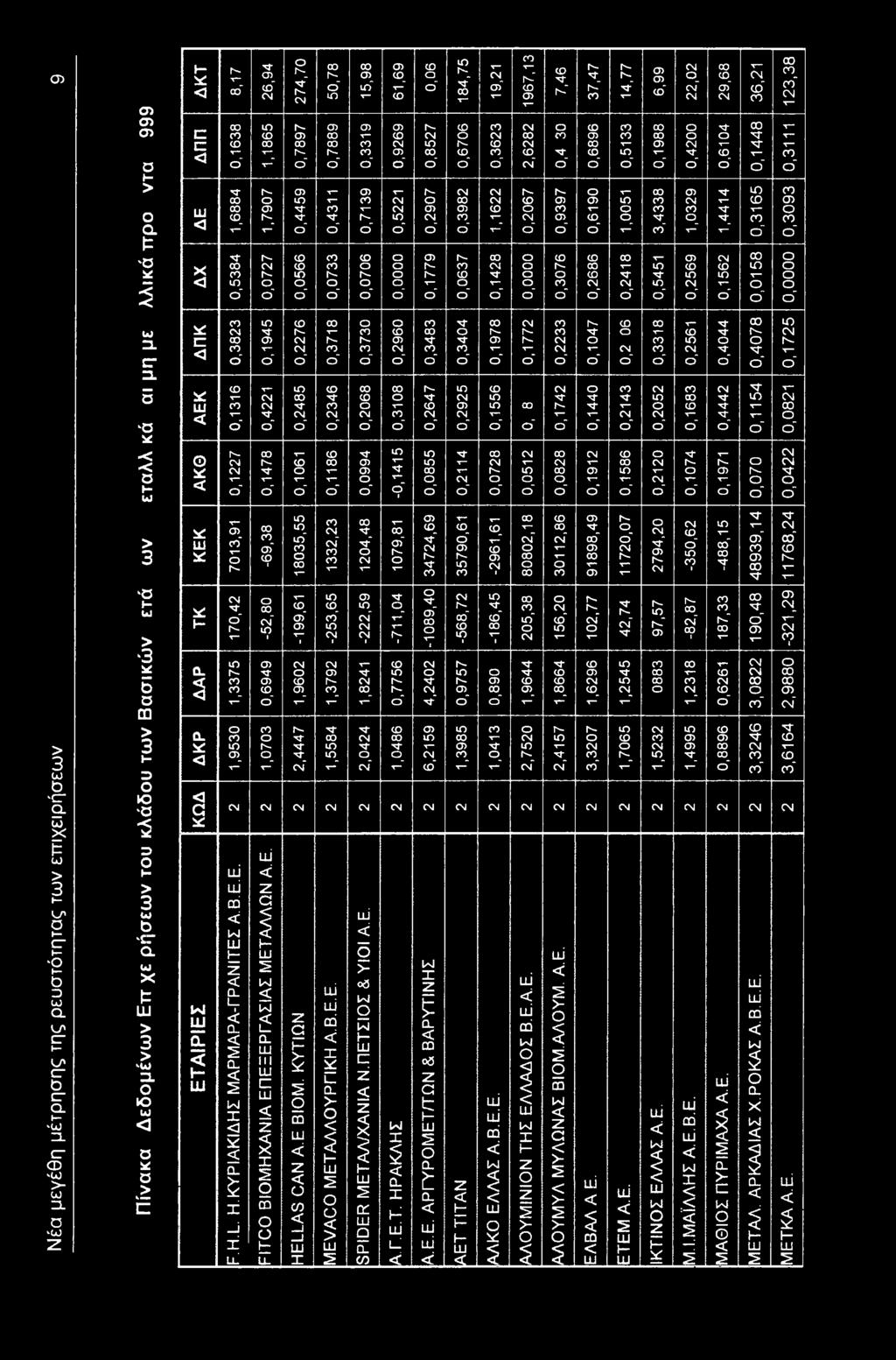 C ZL 5 * V ΔΠΚ ΑΕΚ 0,6 0,82 0,584 0,422 0,945 0,0727 0,2485 0,2276 0,0566 εεζ' 0,246 0,78 0,2068 0,70!