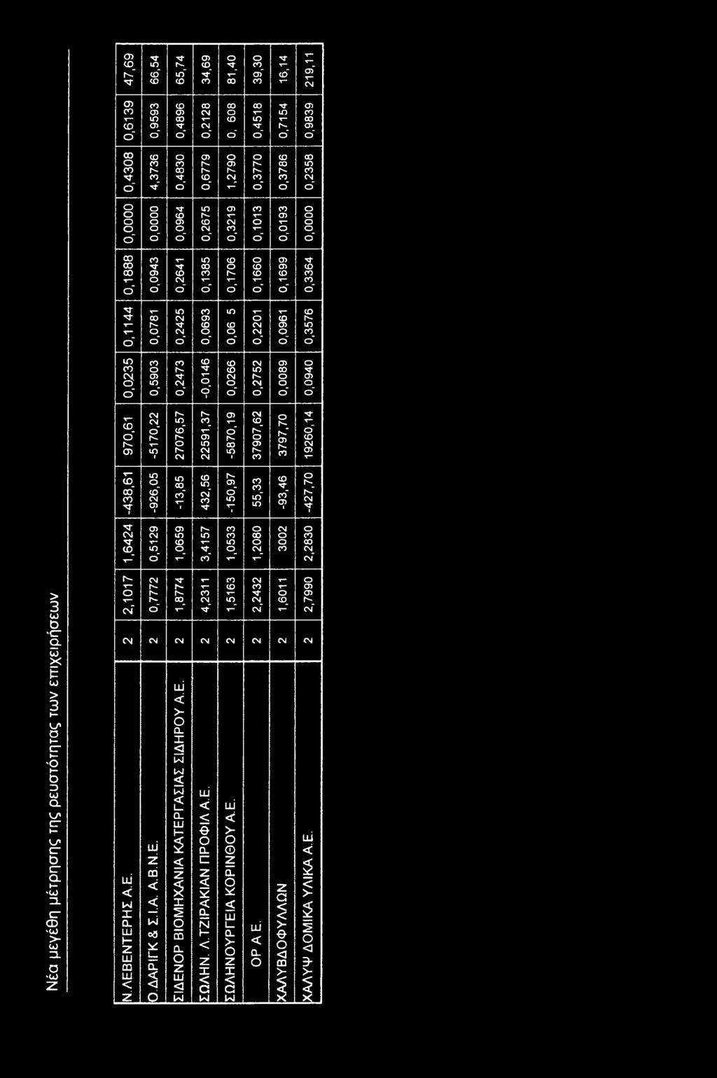 797,70 9260,4 0,025 0,590 0,247-0,046,0659 0,0266 0,2752 0,89,457,05,2080 0,0940 C0 2,280 Νέα μεγέθη μέτρησης της