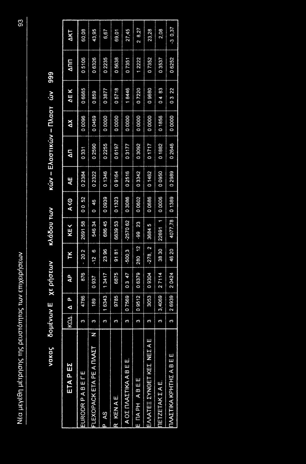 g- C eg T- T Is- eg eg c T T eg ' 5έ g- eg c g- eg eg c eg g T g- c c c τ c g eg T- eg - eg Η eg c eg eg V* g- c c r I r Νέα μεγέθη μέτρησης της ρευστότητας των επιχειρήσεων t Ό UI b 'C αu) ω.