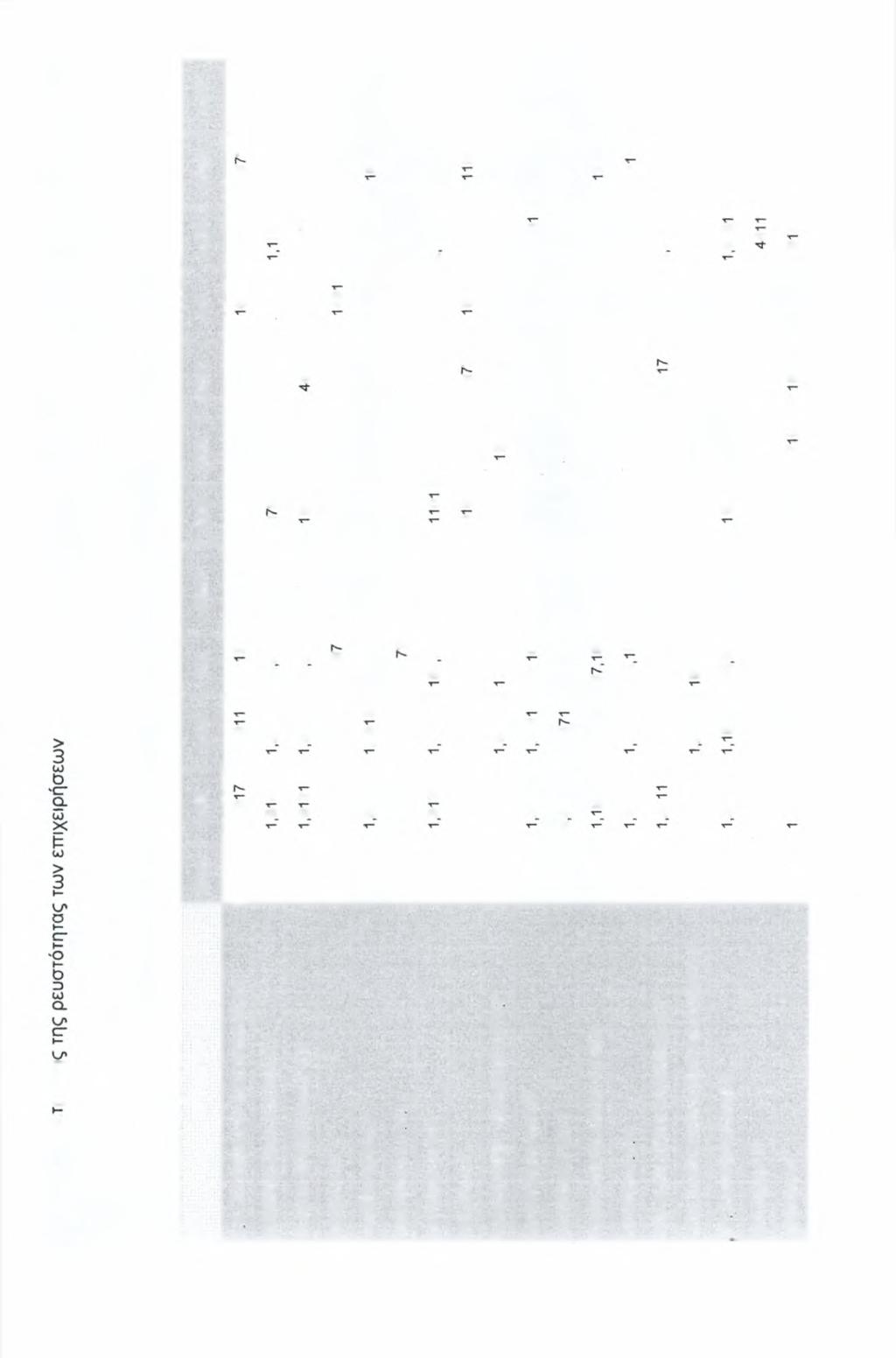 σ ΔΚΤ 0, 0 0,7-82,54 7,49 4,44 9,78 7,99 7,6 5,22 2,4 97, 6,5 6,9 4,57 9,95 2,97 5,7 4, ΔΠΠ " 0,0527 τ" 0,2204 05 " 0,025 c Τ " " 0,254 0,049 χτ " t xr f " τ 0,494 T 0,574 0,209 ΔΕΙΚ σ 05 χτ " Λ t h-