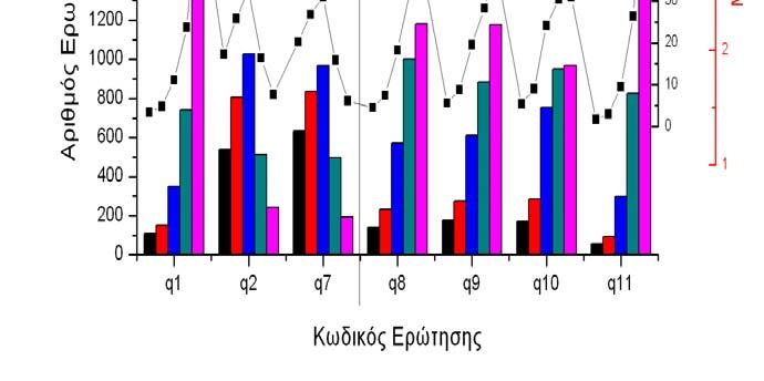 ΠΑΝΕΠΙΣΤΗΜΙΟ ΘΕΣΣΑΛΙΑΣ ΠΟΛΥΤΕΧΝΙΚΗ, Αποτελέσματα Αξιολόγησης Προπτυχιακών Μαθημάτων (1) q1. Πόσο συχνά παρακολουθείτε το μάθημα q2. Συνολικές ώρες μελέτης/ασκήσεων ανά εβδομάδα q7.