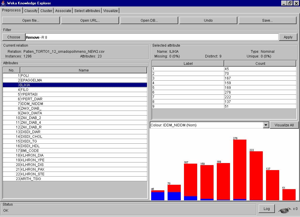 6 ο Κεφάλαιο - Ανάλυση Δεδομένων με την Πλατφόρμα WEKA Στην αρχική αυτή οθόνη δίνονται πληροφορίες σχετικά με τα χαρακτηριστικά που περιέχονται στο αρχείο δεδομένων (αριστερό πλαίσιο), τις τιμές που