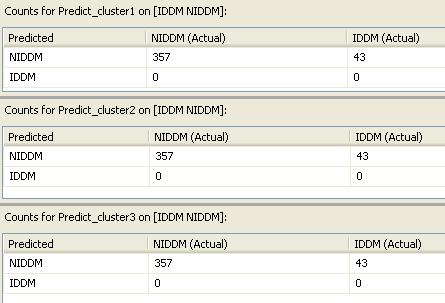 Εικόνα 5-53 a) Cluster Characteristics b)cluster Discrimination Και στην πλατφόρµα αυτή προκύπτουν παρόµοια συµπεράσµατα µε αυτή του Weka ως προς τα ποιοτικά χαρακτηριστικά των οµάδων αν και η