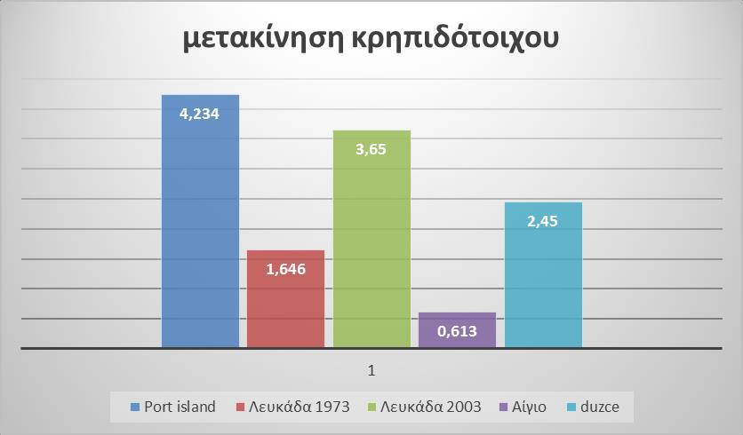 Σχήμα 4.