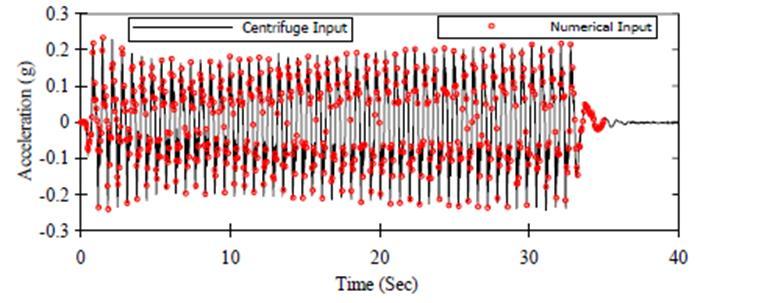εργαστηριακών δοκιμών (Arulmoli et al. 1992, Kammerer et al. 2000, Taboada-Urtuzuastegui et al. 2002).