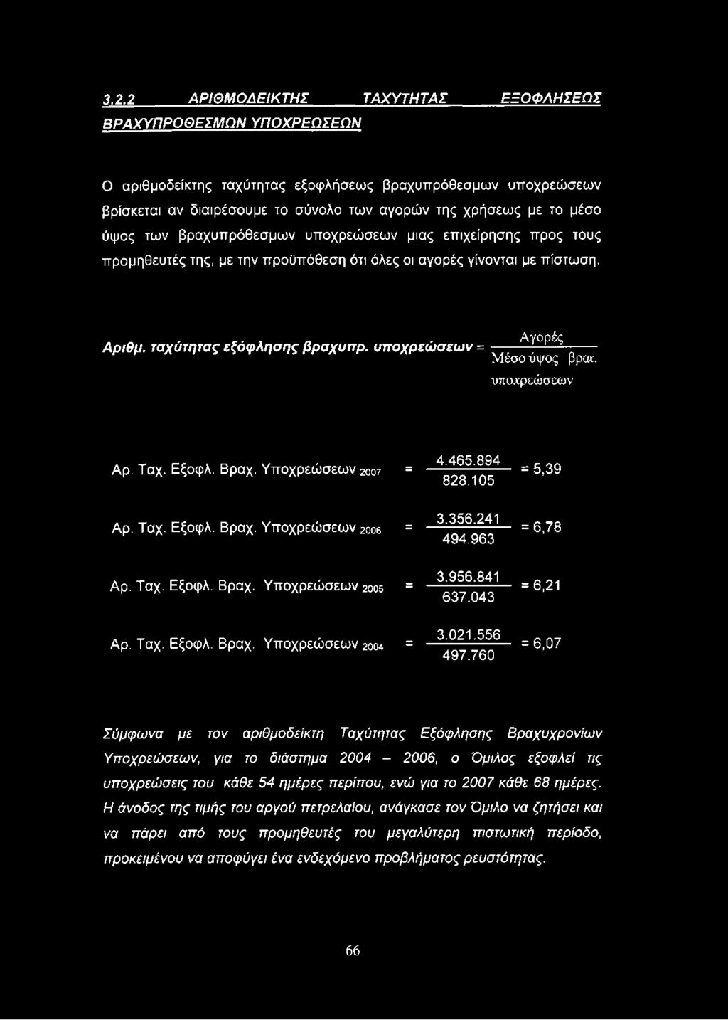 υποχρεώσεων = Αγορές Μέσο ύψος βρατ. υποχρεώσεων Αρ. Ταχ. Εξοφλ. Βραχ. Υποχρεώσεων 2007 = 4.465.894 828.105 = 5,39 Αρ. Ταχ. Εξοφλ. Βραχ. Υποχρεώσεων 2 ο ο θ = 3.356.241 494.963 = 6,78 Αρ. Ταχ. Εξοφλ. Βραχ. Υποχρεώσεων 2005 = 3.