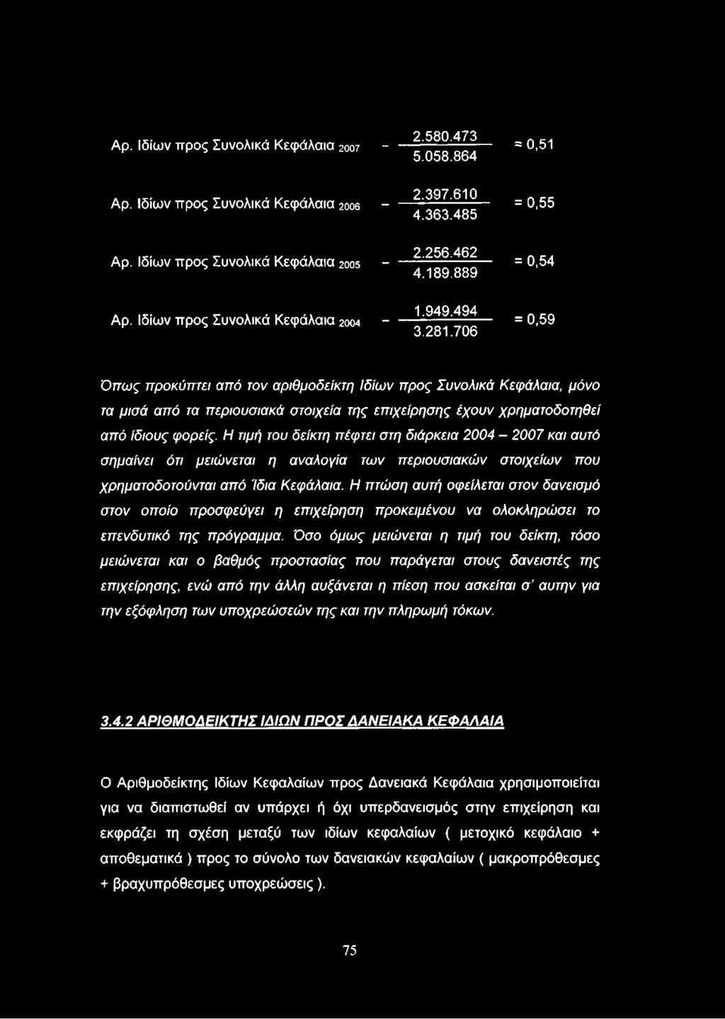 706 = 0,51 = 0,55 = 0,54 = 0,59 Ό π ω ς προκύπτει από τον αριθμοδείκτη Ιδίω ν π ρος Συνολικά Κεφάλαια, μόνο τα μ ισ ά από τα περιουσιακά στοιχεία της επ ιχείρησ ης έχουν χρηματοδοτηθεί από ίδιους