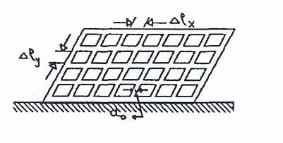 4.6. Μέθοδος των Μ.Salama, M.Sherbiny και Y.Chow Οι Salama, Sherbiny και Chow [9] προτείνουν ένα τρόπο υπολογισμού της αντίστασης γείωσης ενός πλέγματος, οριζόντια τοποθετημένου σε ομοιογενή γη.