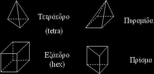 τετραεδρικό / τριγωνικό πλέγμα, υβριδικό, μη συμβατό πλέγμα Τί βαθμός ανάλυσης (resolution)