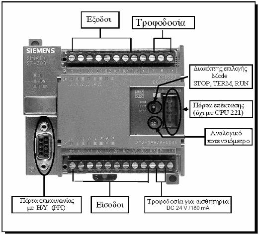 SIMATIC S7-200 Μοντάρουμε την ράγα πάνω στη βάση όπως δείχνει το σχήμα.