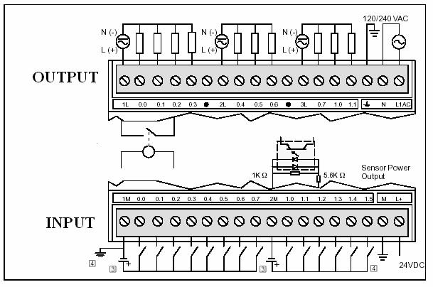 Διάγραμμα του S7-200 (CPU 224) Η βασική