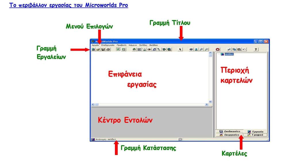 σχ.1 Το "σκονάκι"