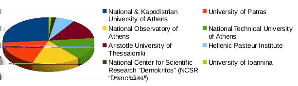 Στατιστικά : pr003