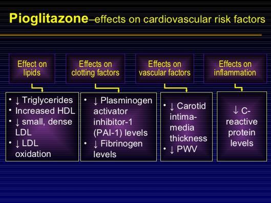 1.Rosenblatt D, et al. Coron Artery Dis. 2001;12:413-423 2. Dormandy JA, et al. Lancet. 2005;366:1279-1289 3. Mazzone T, et al. JAMA 2006;296:2572-2581 4.Nissen SE, et al. JAMA 2008;299:1561-1573 5.