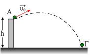 γ) Πόσο είναι το μέτρο της ταχύτητας τη στιγμή που το σώμα φτάνει στο έδαφος; [400 J, 300J, 20 m/s] 17.