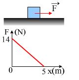 31. Μια µπάλα µάζας m=0,4kg εκτοξεύεται πλάγια µε αρχική ταχύτητα υ 0 =10m/s, από το σηµείο Α σε ύψος h=15m, όπως στο σχήµα. Μετά από λίγο φτάνει µε ταχύτητα υ 1 =6m/s στο σηµείο Κ της τροχιάς του.