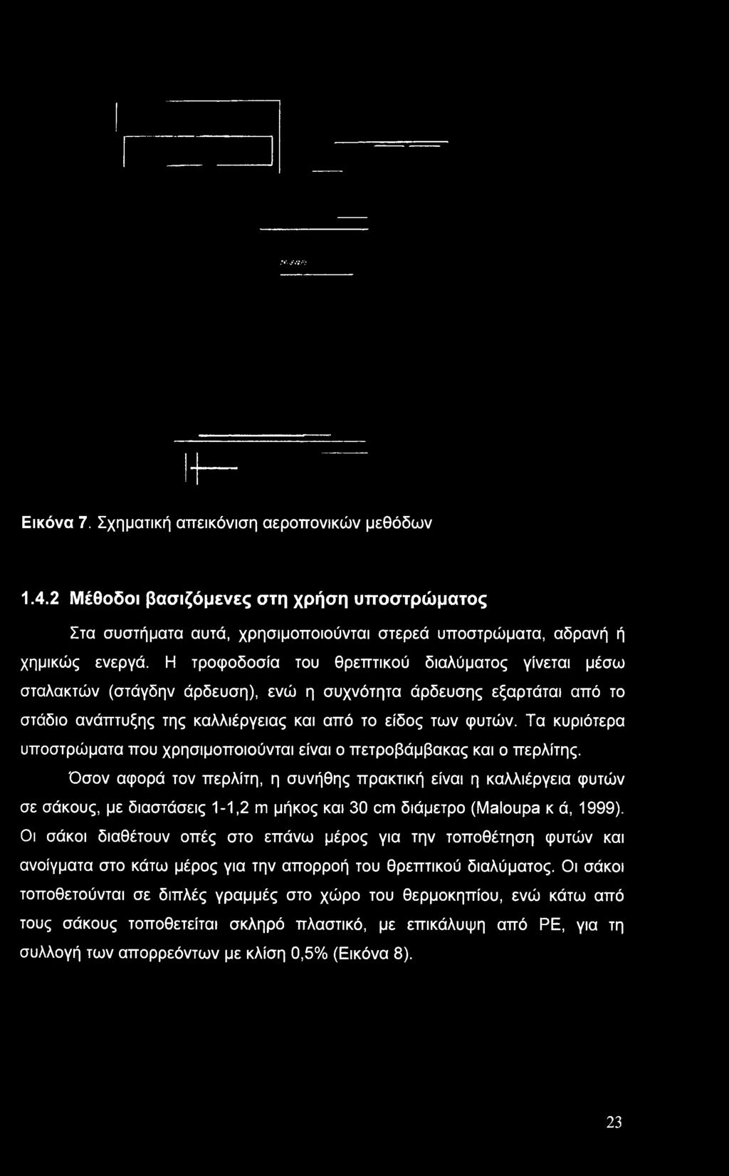Εικόνα 7. Σχηματική απεικόνιση αεροπονικών μεθόδων 1.4.2 Μέθοδοι βασιζόμενες στη χρήση υποστρώματος Στα συστήματα αυτά, χρησιμοποιούνται στερεά υποστρώματα, αδρανή ή χημικώς ενεργά.