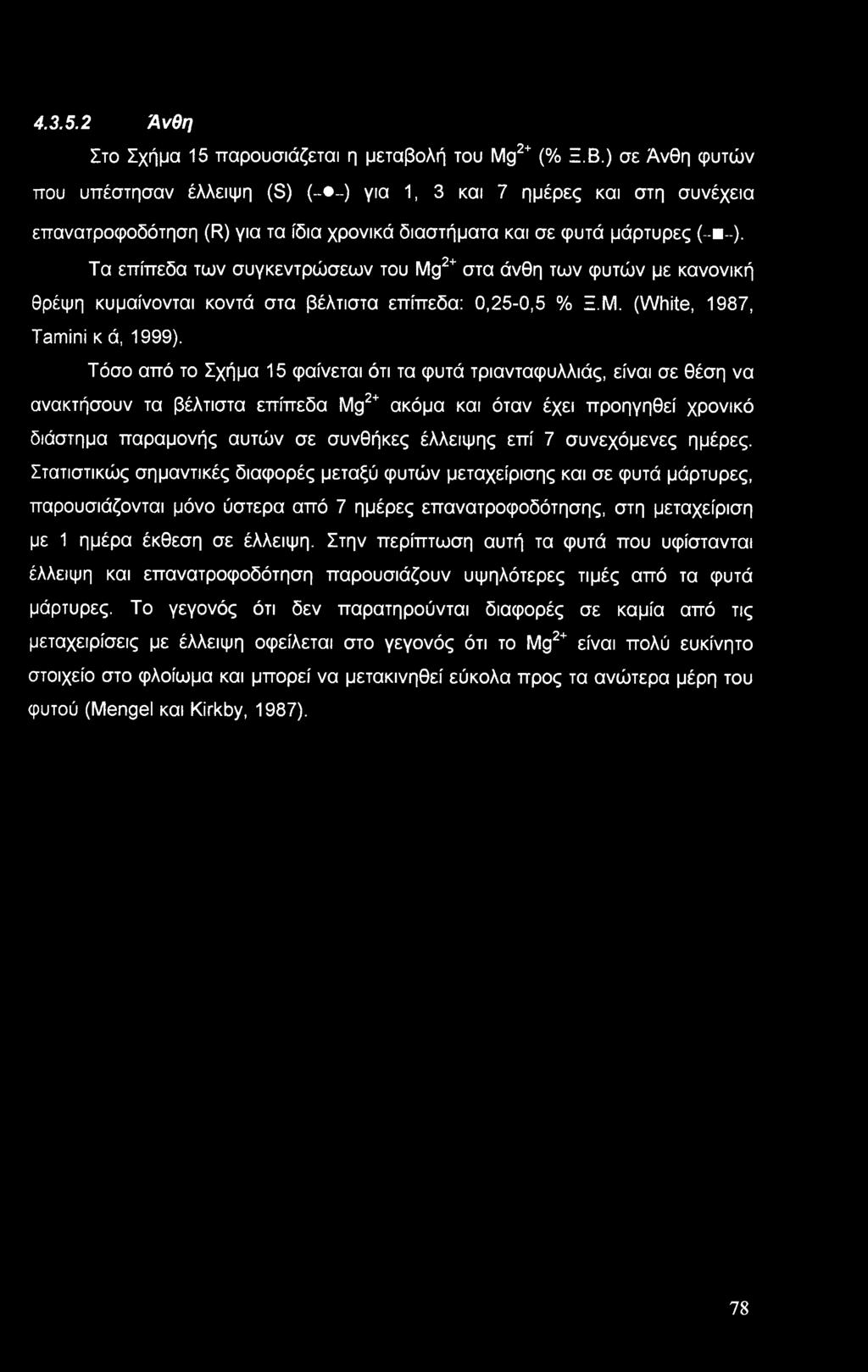 4.3.5.2 Άνθη Στο Σχήμα 15 παρουσιάζεται η μεταβολή του Mg2+ (% Ξ.Β.