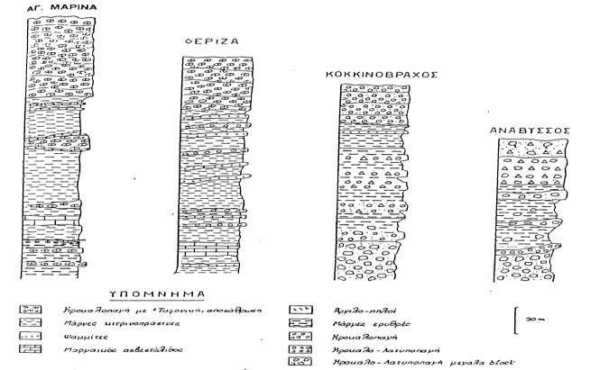 Εικόνα 8 Στρωματογραφικές σειρές των Νεογενών ιζημάτων στη νότια Αττική (Παυλόπουλος, 1992) Τα στρώματα του Νεογενούς εμφανίζονται διαταραγμένα από τα τεκτονικά γεγονότα που έχουν επιδράσει στο