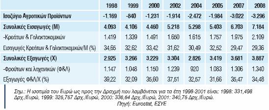 έχουν αξιοποιήσει τις ευκαιρίες από την ανάπτυξη της παγκοσμιοποίησης και της ενιαίας ευρωπαϊκής αγοράς αλλά κυρίως από το γεγονός της συγκεκριμένης ελληνικής αγροτικής πολιτικής που ευνοεί την