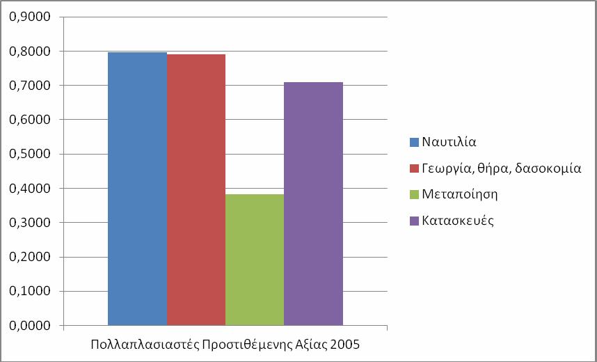 Πίνακας 14.