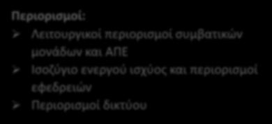 Βραχυπρόθεσμος προγραμματισμός παραγωγής 9/28 Μεταβλητή χρονική ανάλυση Προβλέψεις/σενάρια για τις παραμέτρους του Συστήματος (Φορτίο,