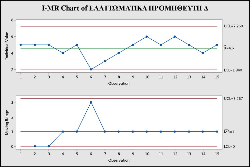 ιάγραµµα 4.1.