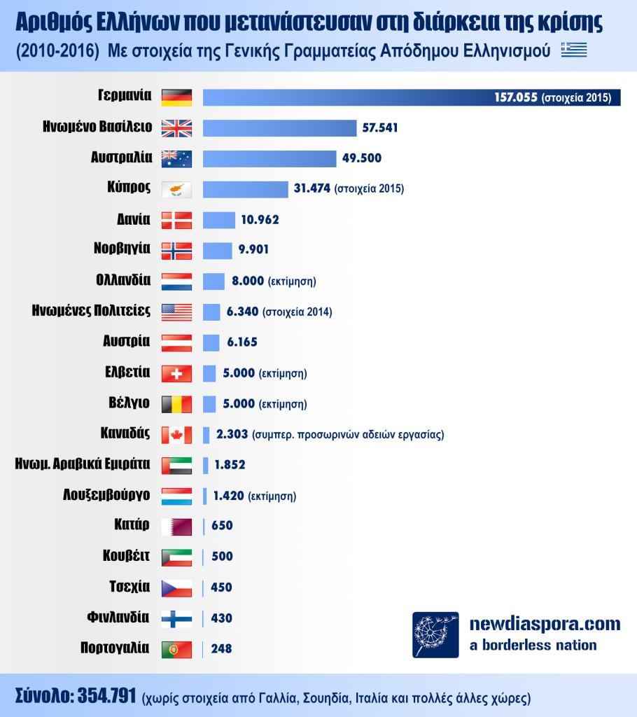 14 οπότε δόθηκε μια πρόχειρη εκτίμηση.