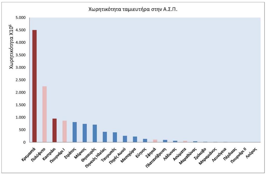 συμπαίκτη Λάιονς