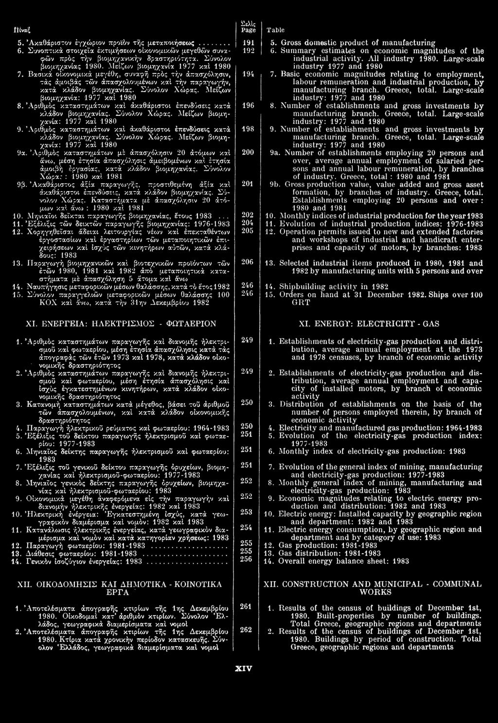 5. Ακαθάριστον εγχώριον προϊόν της μεταποιήσεως 6. Συνοπτικά στοιχεία εκτιμήσεων οικονομικών μεγεθών συναφών προς την βιομηχανικήν δραστηριότητα. Σύνολον βιομηχανίας 1980.