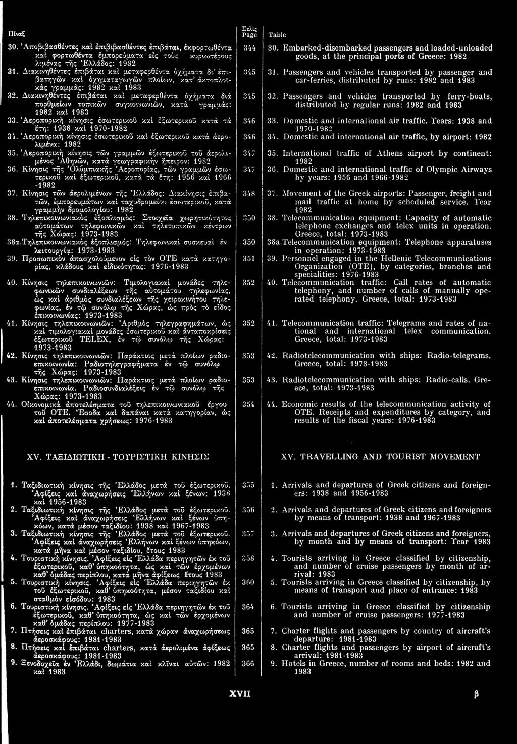 30. Αποβιβασθέντες και επιβιβασθέντες επιβάται, εκφορτωθέντα και φορτωθέντα εμπορεύματα εις τους κυριωτέρους λιμένας της Ελλάδος: 1982 31.