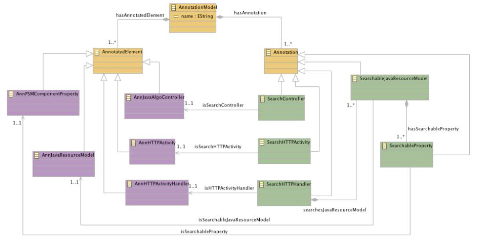 Μεθοδολογία AuthenticationMode: Με αυτόν το στοιχείο, το HTTPActivity ή το HTTPActivityHandler θα είναι προσβάσιμο μόνο σε χρήστες που έχουν πιστοποιηθεί, σε επισκέπτες ή σε οποιονδήποτε από τους