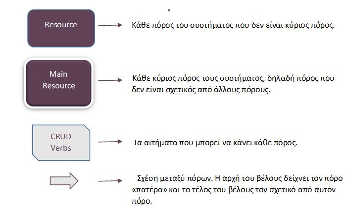 Αυτόματη παραγωγή διεπαφών χρήστη για διαδικτυακές