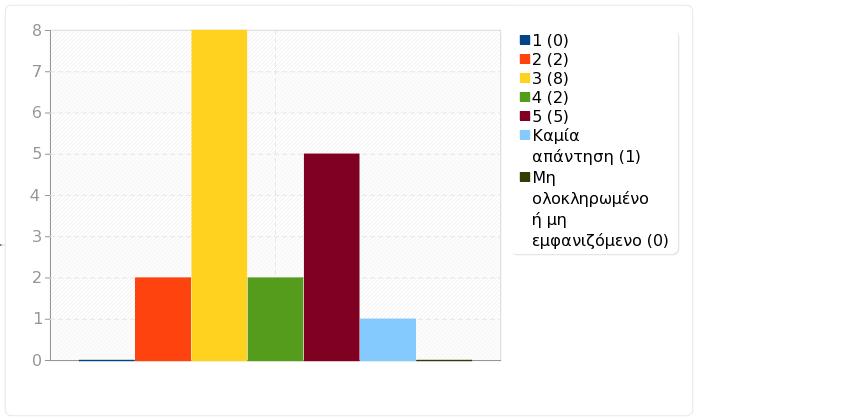 Ομάδα: Α1. Το μάθημα Ερώτηση: Q7. Χρήση γνώσεων από άλλα μαθήματα / σύνδεση με άλλα μαθήματα. 1 (1) 0 0.00% 11.76% 2 (2) 2 11.76% 3 (3) 8 47.06% 47.06% 4 (4) 2 11.76% 5 (5) 5 29.41% 41.