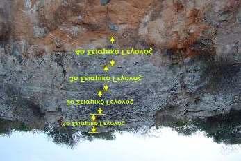 Understanding active fault behavior Repeated seismic activity does not produce surface ruptures along the same fault strands.