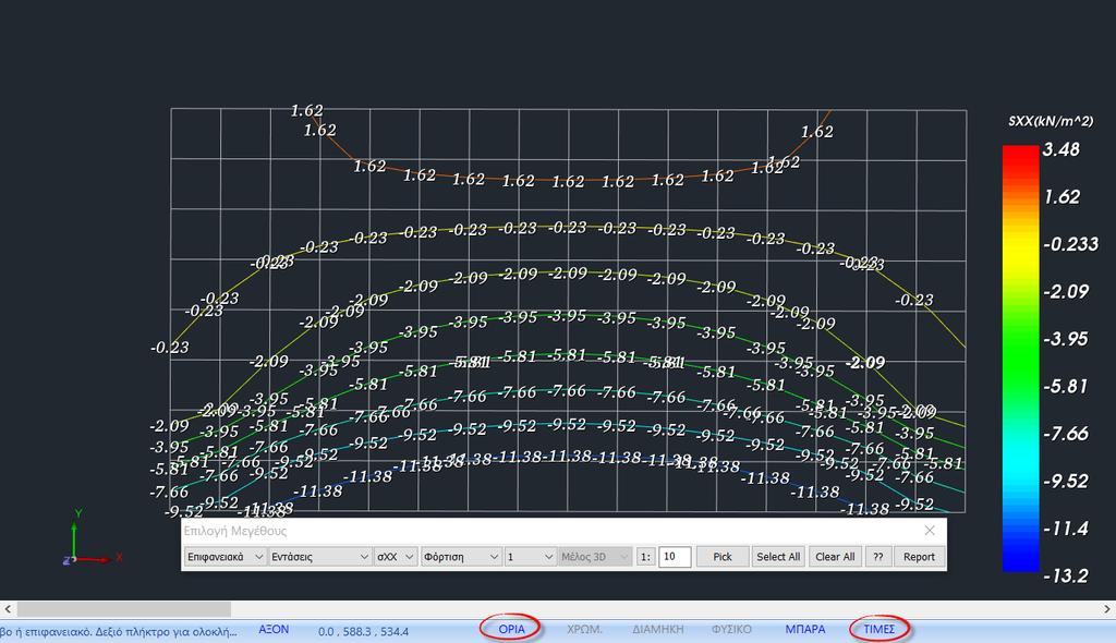 elements που έχει επιβληθεί φορτίο της Ομοιόμορφης