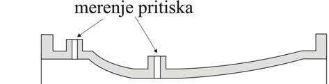 Za industrijske instrumente je opseg merenja najčešće od 12:1 do 30:1, mada se rade i instrumenti sa opsegom 150:1. Izrađuju se i turbinski merači za vrlo korozivne fluide.